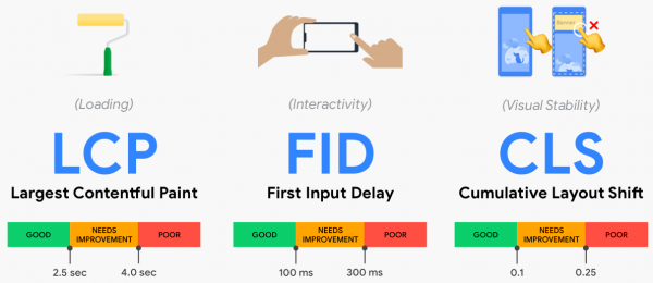 Google's Core Web Vitals recommendations: LCP &amp;amp;amp;amp;amp;amp;amp;amp;amp;amp;amp;amp;amp;lt; 2.5s; FID &amp;amp;amp;amp;amp;amp;amp;amp;amp;amp;amp;amp;amp;lt; 100ms; CLS &amp;amp;amp;amp;amp;amp;amp;amp;amp;amp;amp;amp;amp;lt; 0.1